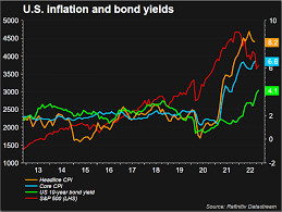 CHBITPRO ANALYSIS: DOLLAR FALLS BEFORE FED MEETING AND CPI DATA